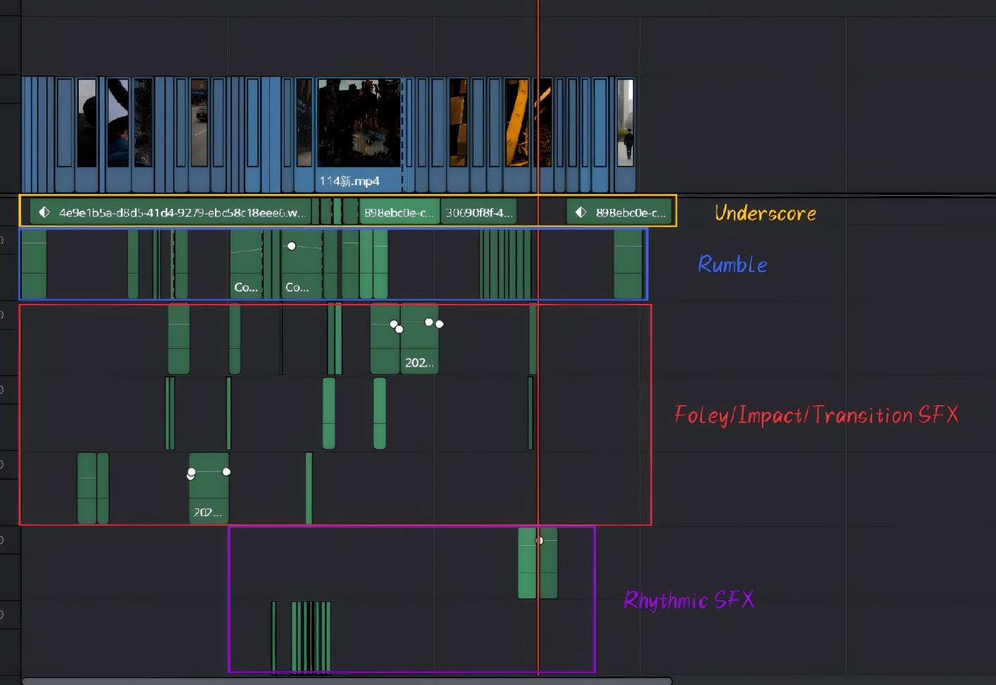 Sound Post-Production and Final Mix