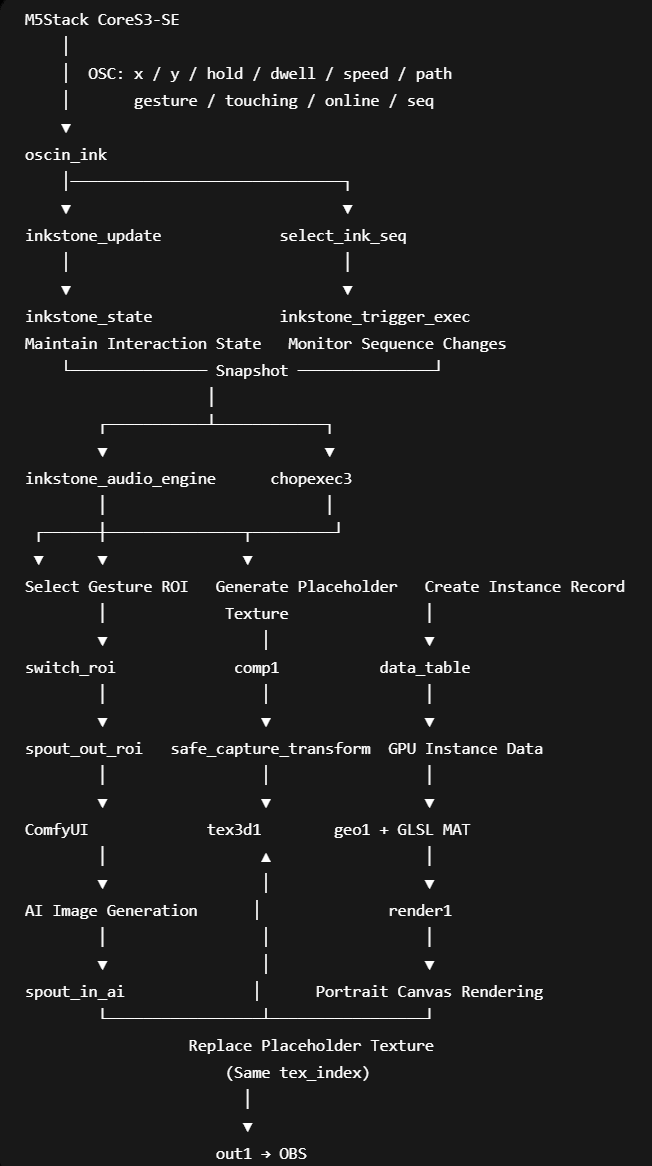 System Architecture — image 1